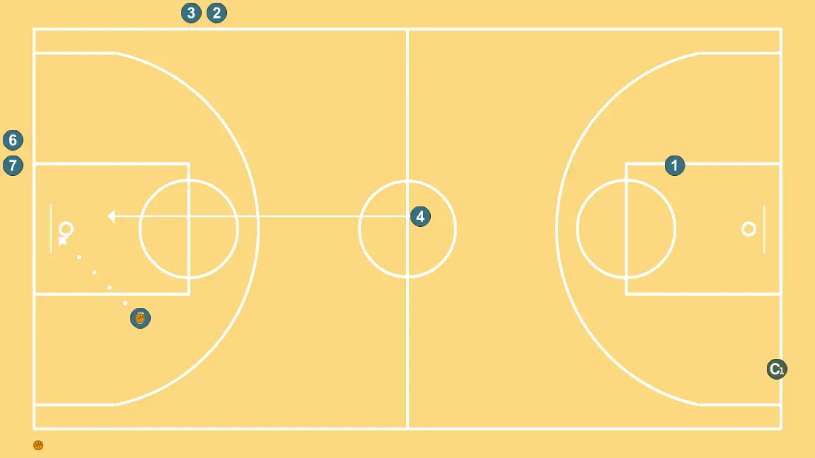 MINE-OPEN-RELEASE - STEP 7: 4 shifts to an optimal spot on the court to maximize offensive efficiency