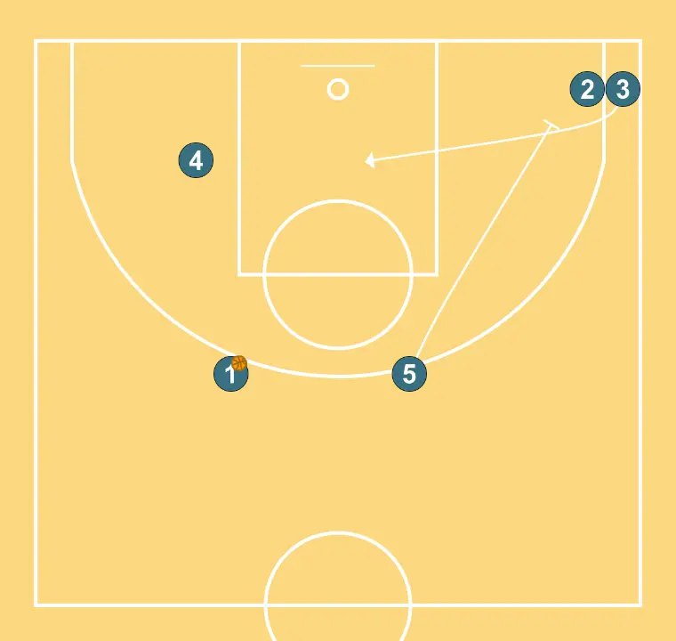 Vueltas - PASO 6: Alero se desplaza para apoyar a sus compañeros y mantener el flujo de juego constante