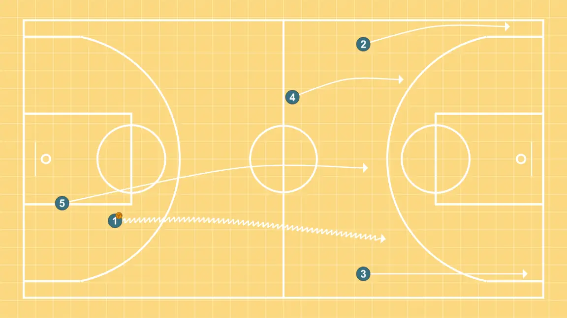 Transi - PASO 2: Escolta modifica su posición para provocar desajustes en la defensa y generar opciones de penetración