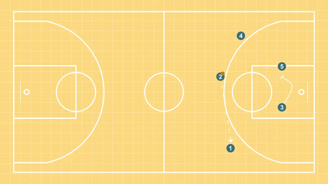 Transi - PASO 7: Alero ejecuta un screen efectivo que permite mantener la dinámica ofensiva del equipo
