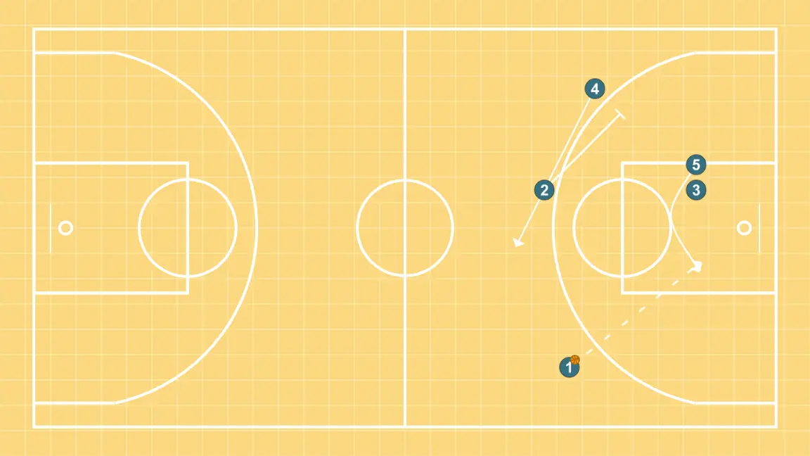 Transi - PASO 8: Pívot modifica su posición para provocar desajustes en la defensa y generar opciones de penetración