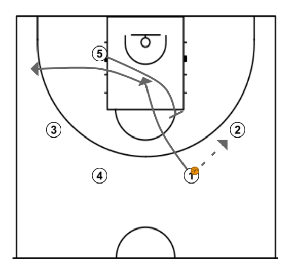 First step image of playbook  12 Simple Basketball Plays for Kids - Ghost