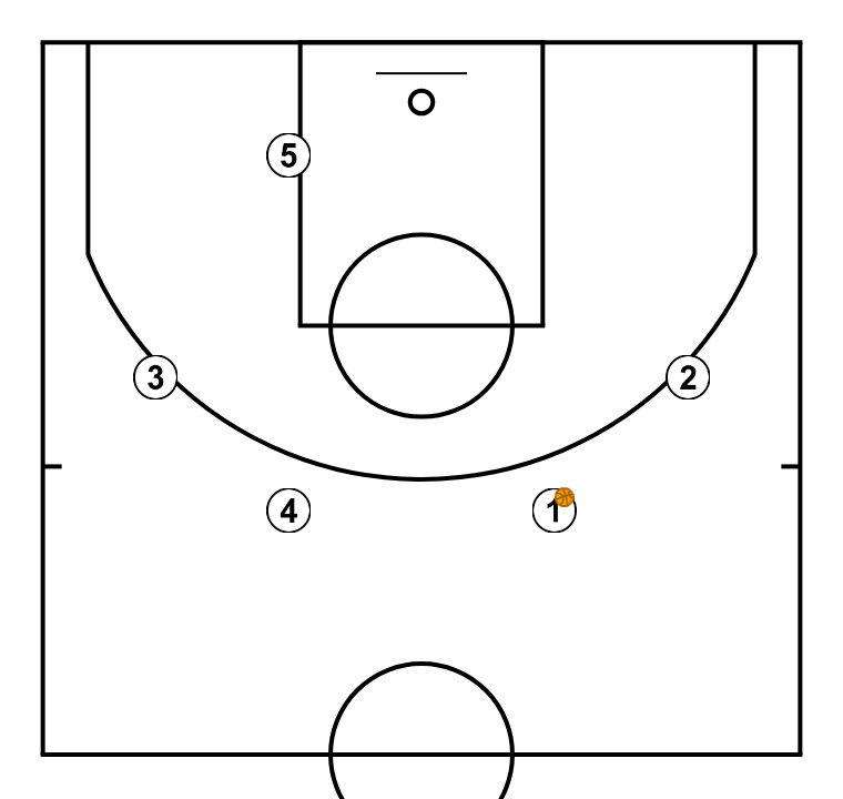 Simple Basketball Plays For Kids