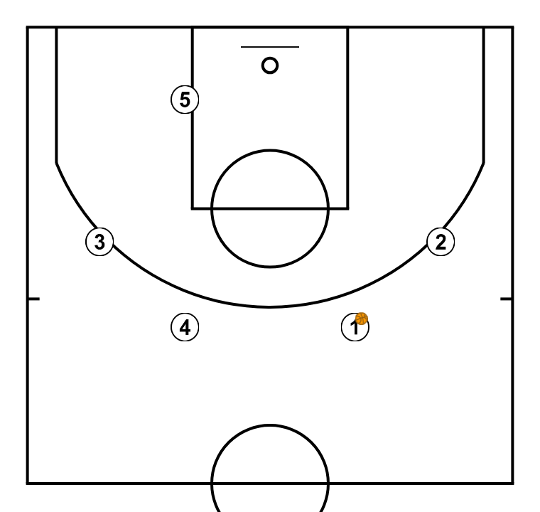 First step image of playbook  12 Simple Basketball Plays for Kids - Ghost