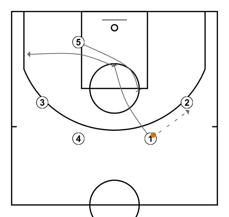 12 Jeux de Basketball Simples pour Enfants - Ghost - ÉTAPE 2: <div><strong>1