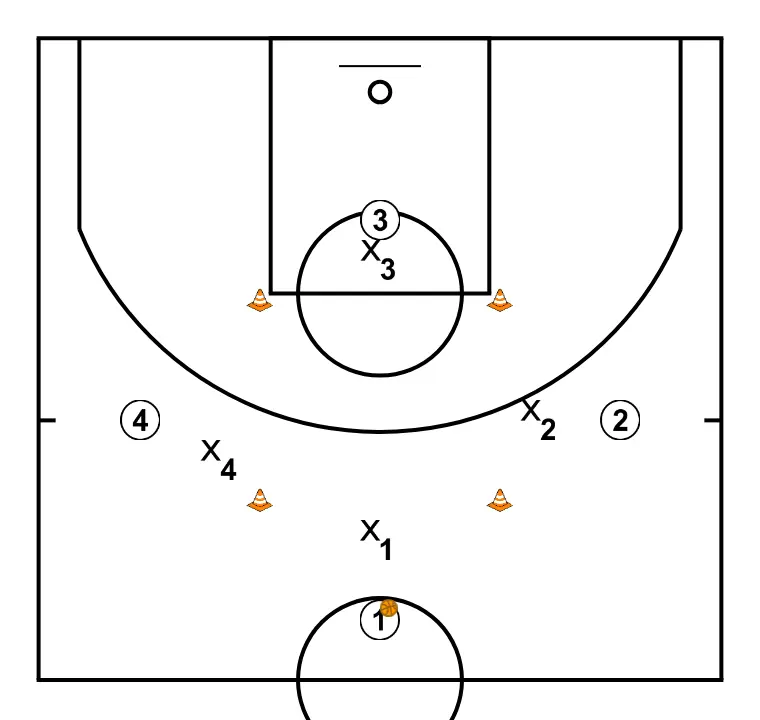 NO PASS Exercise. 1v1 (Lluís Biosca Clinic)