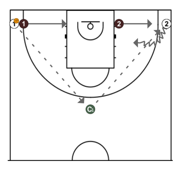 First step image of playbook Close out defensivo. 2c2 (Clínic Lluís Biosca)