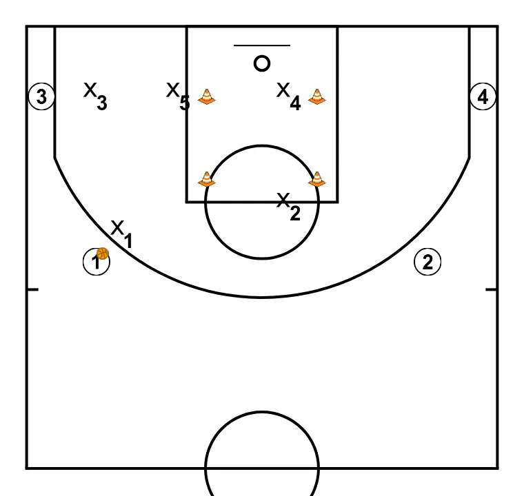 Protect cones. Move with the ball (Lluís Biosca Clinic)
