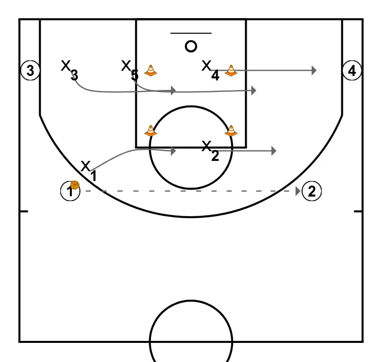 Protect cones. Move with the ball (Lluís Biosca Clinic) - PASSO 2: Ala-armador se move estrategicamente para criar novas linhas de passe e abrir espaços