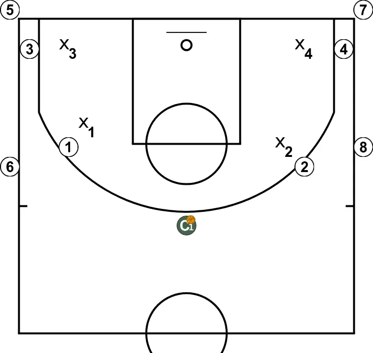 3c3/4c4. Defender hasta recuperar el balón (Clínic Lluís Biosca)