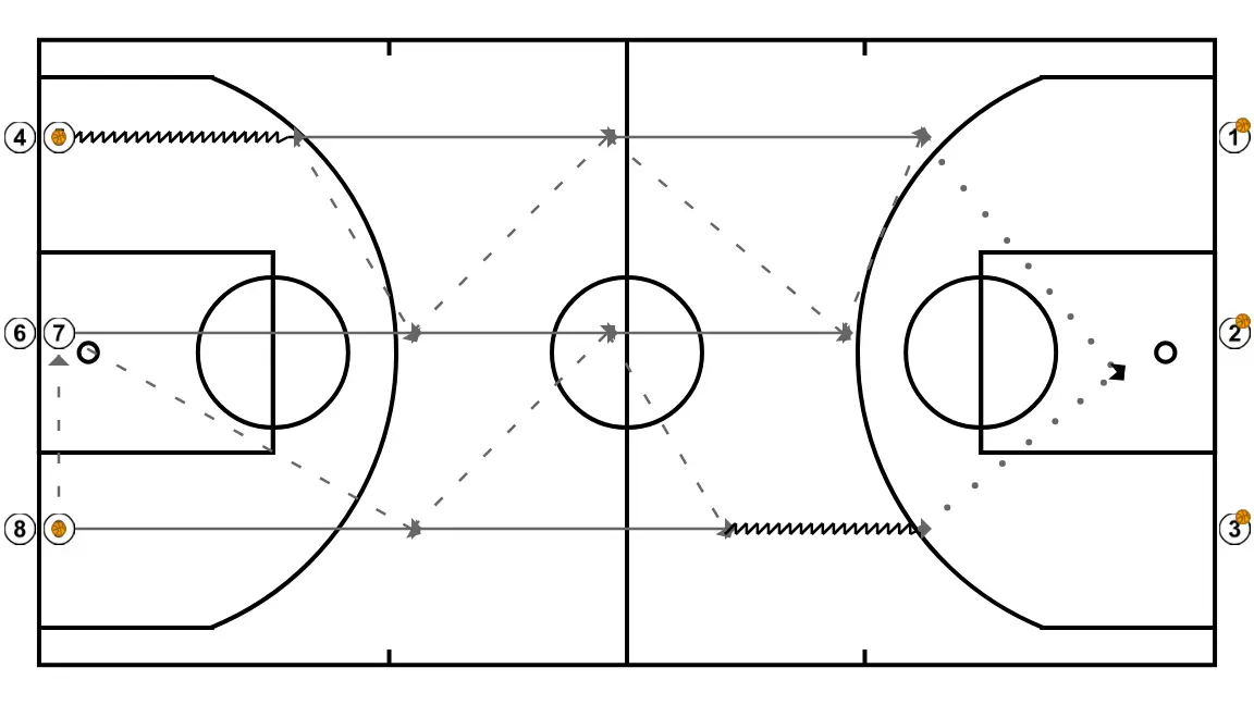 Ejercicio de tiro a toda cancha - PASO 2: 7 se mueve hacia un punto óptimo de la cancha para maximizar la eficacia ofensiva
