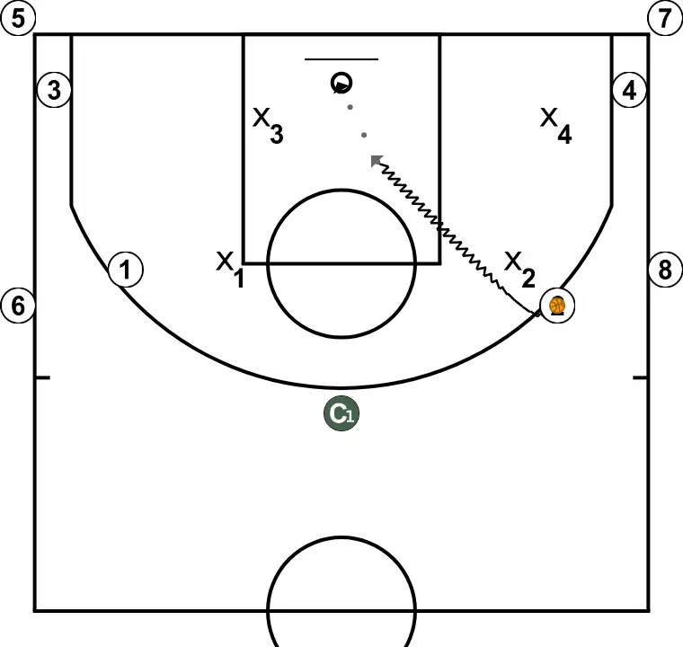 3v3/4v4. Defend until recovering the ball (Lluís Biosca Clinic) - PASSO 3: 