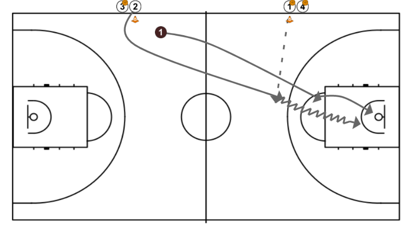 First step image of playbook Ejercicio de baloncesto para trabajar las líneas de pase y 1c1.