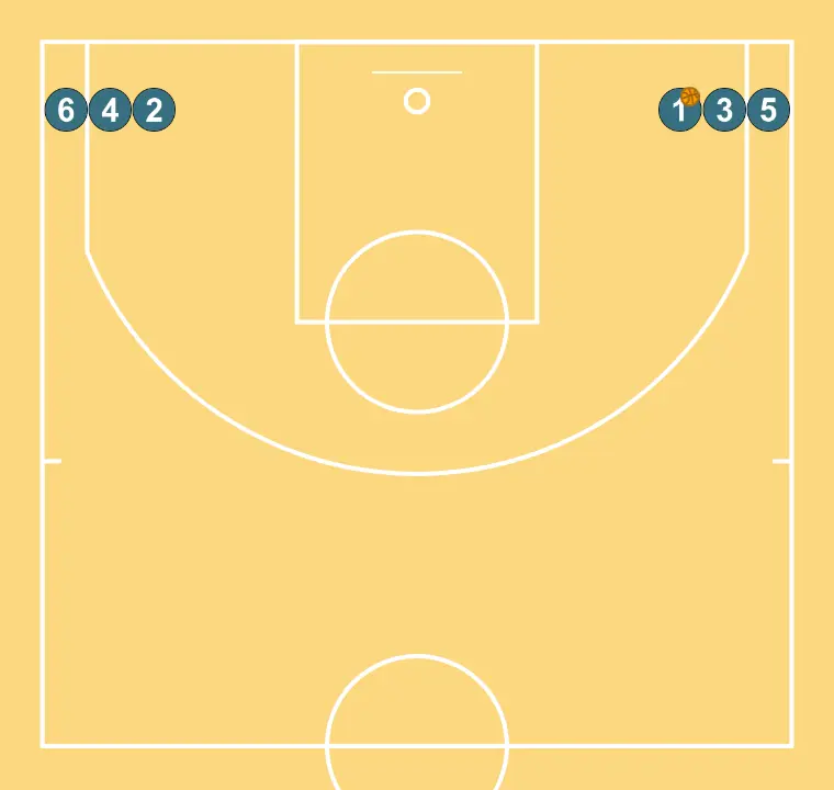 Pases - PASSO 1: <div>2 filas de jugadores todos con balon menos el primero de una de las filas que tendrá 2 balones</div>