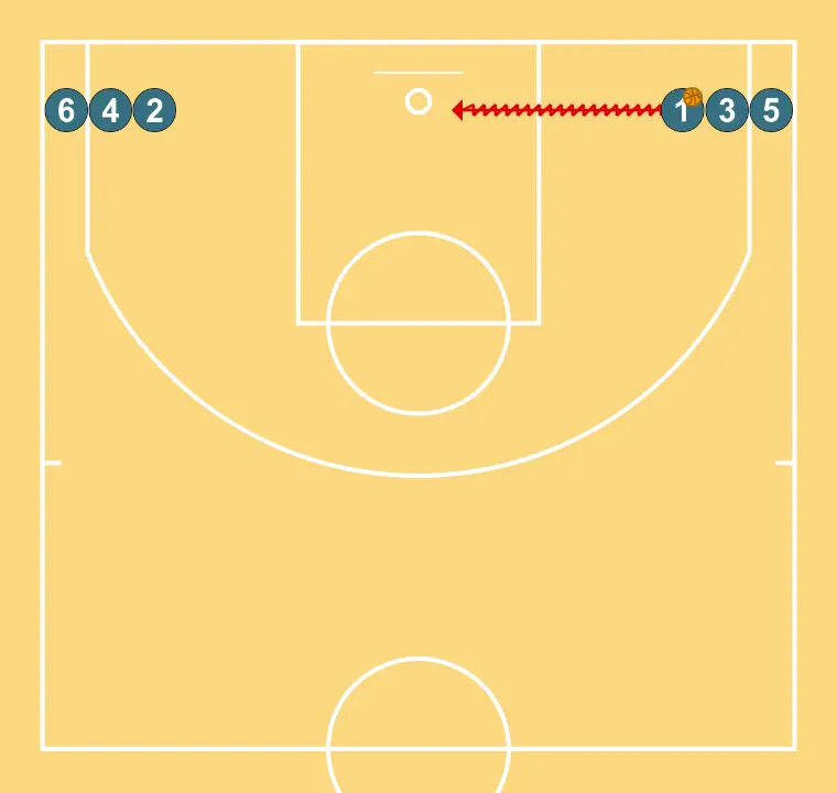 Pases - PASSO 2: <div>1 va botando los dos balones por la linea de fondo</div>