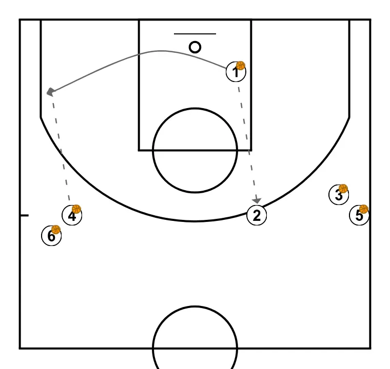Bote + Tiro - PAS 3: <div>1 abre el pase a 2 , y continua hacia el lado contrario recibe el pase de 4</div>