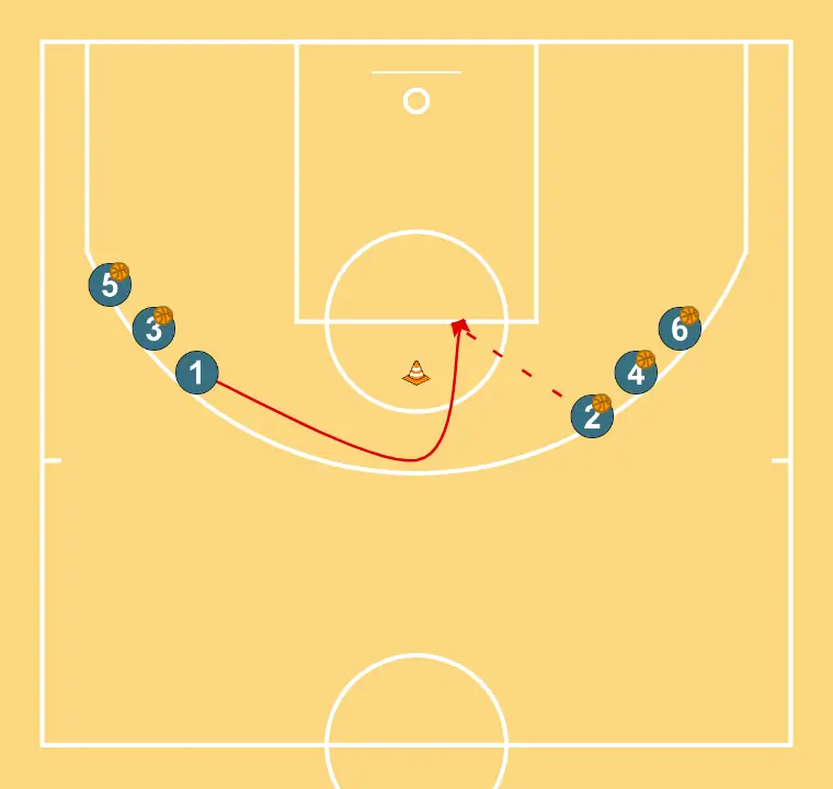 Tijeras - PAS 2: <div><strong>1 corta alrededor del cono recibe el pase de 2</strong></div>