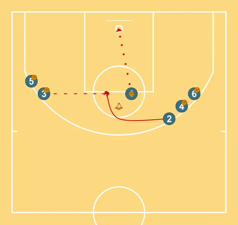 Tijeras - PASO 3: <div><strong>1 tira a canasta, despues del pase 2 corta el cono hacia el lado contrario recibe el pase de 3</strong></div>