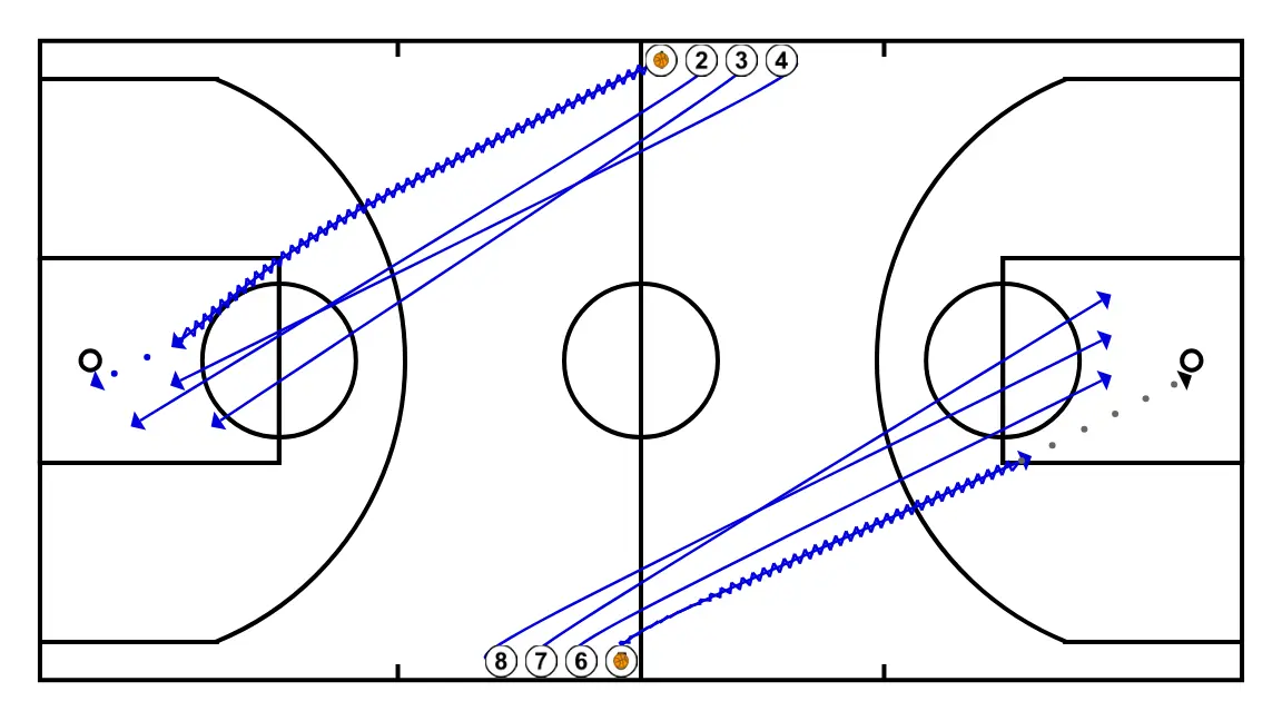 Worm - STEP 2: Shooting guard places themselves strategically to generate passing angles and anticipate defensive moves