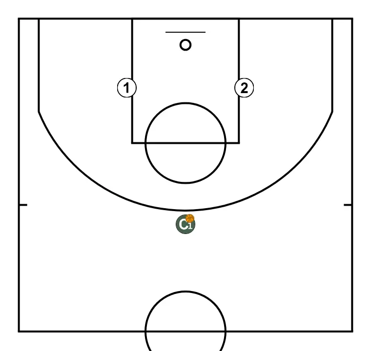 EJERCICIOS CLOSE OUT - EJERCICIO 1 - PASO 1: Se establecen las posiciones iniciales de manera que el equipo pueda moverse coordinadamente y generar espacios
