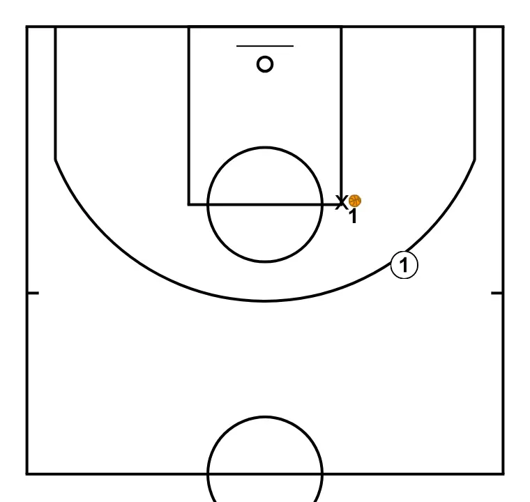 EXERCICIS CLOSE OUT - EXERCICI 2 (extra)