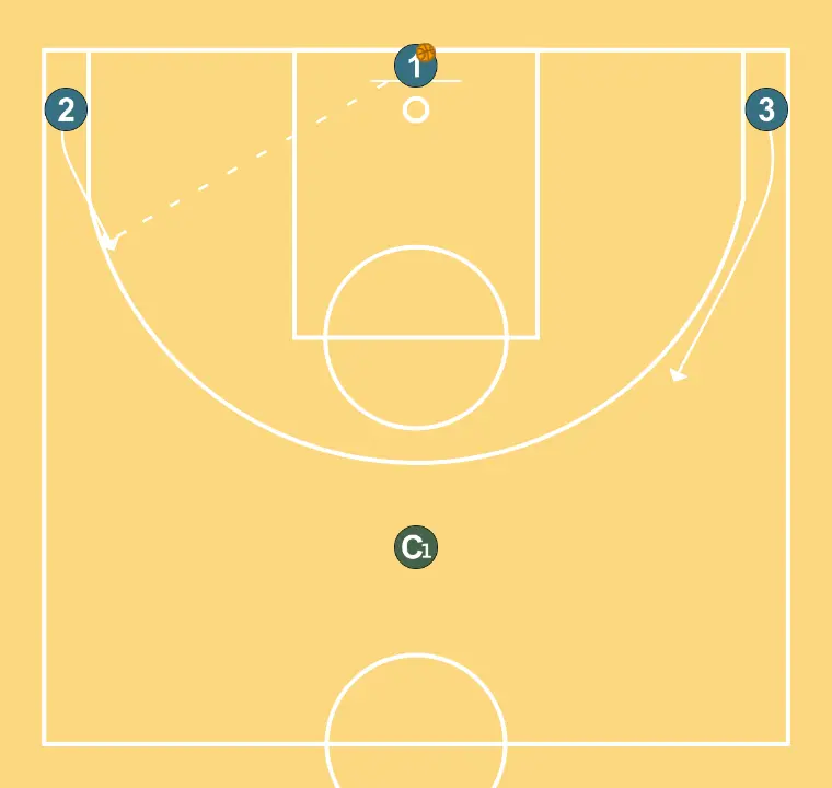 INITIAL CONCEPT (EXPLAINED)