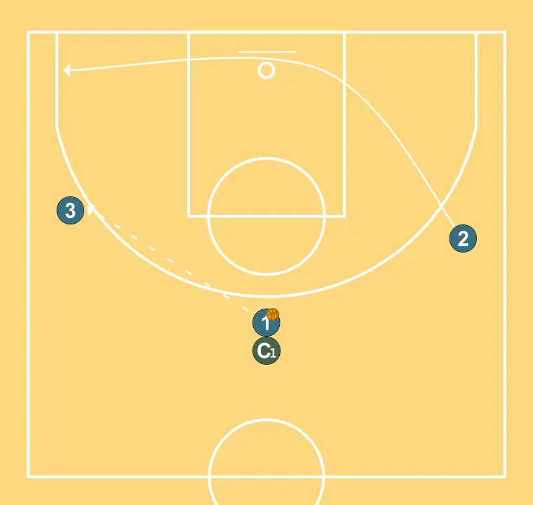 INITIAL CONCEPT (EXPLAINED) - STEP 6: Shooting guard moves to support teammates and maintain constant game flow