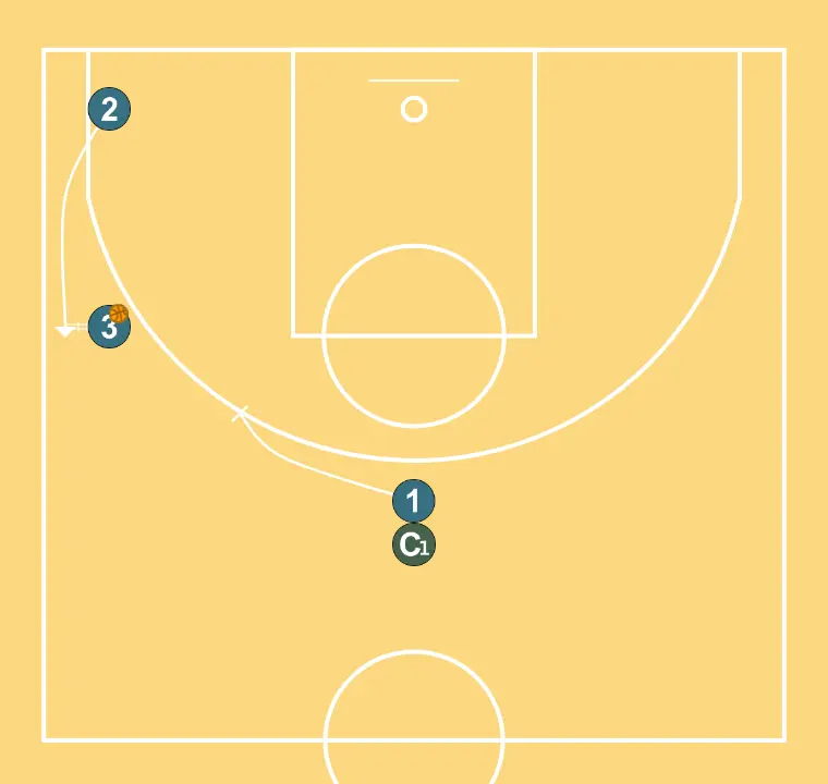 INITIAL CONCEPT (EXPLAINED) - STEP 7: Point guard sets a strong screen to free a teammate and create close-range scoring opportunities