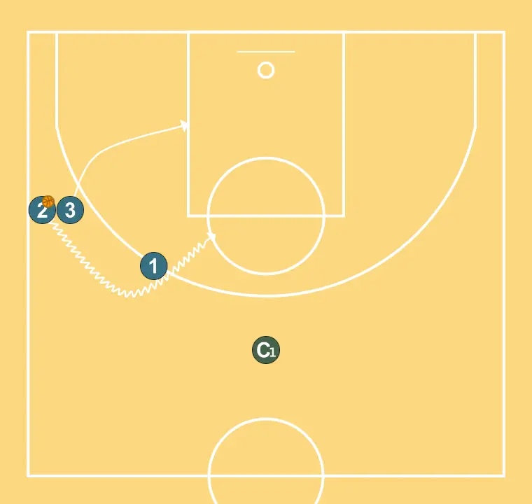 INITIAL CONCEPT (EXPLAINED) - STEP 8: 3 alters position to create defensive mismatches and penetration options