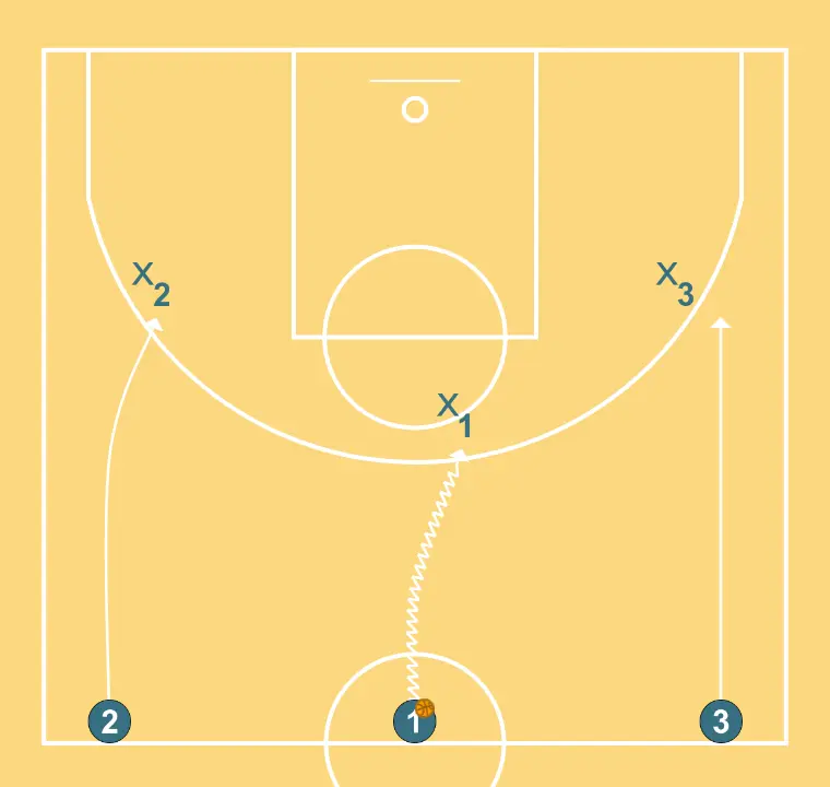 INITIAL CONCEPT (EXPLAINED) WITH DEFENSE - STEP 2: 2 changes location seeking advantage over the defender and scoring opportunities