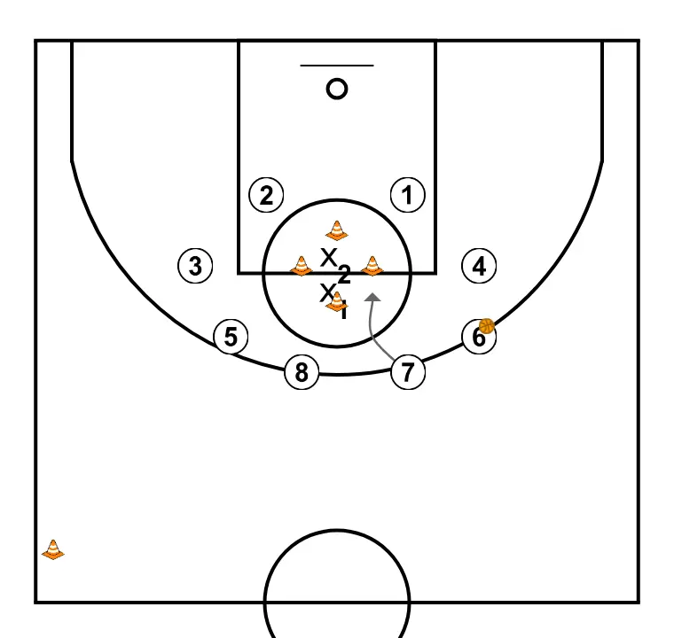 A fortaleza - PASSO 2: 7 adjusts position to facilitate ball movement and anticipate the defense