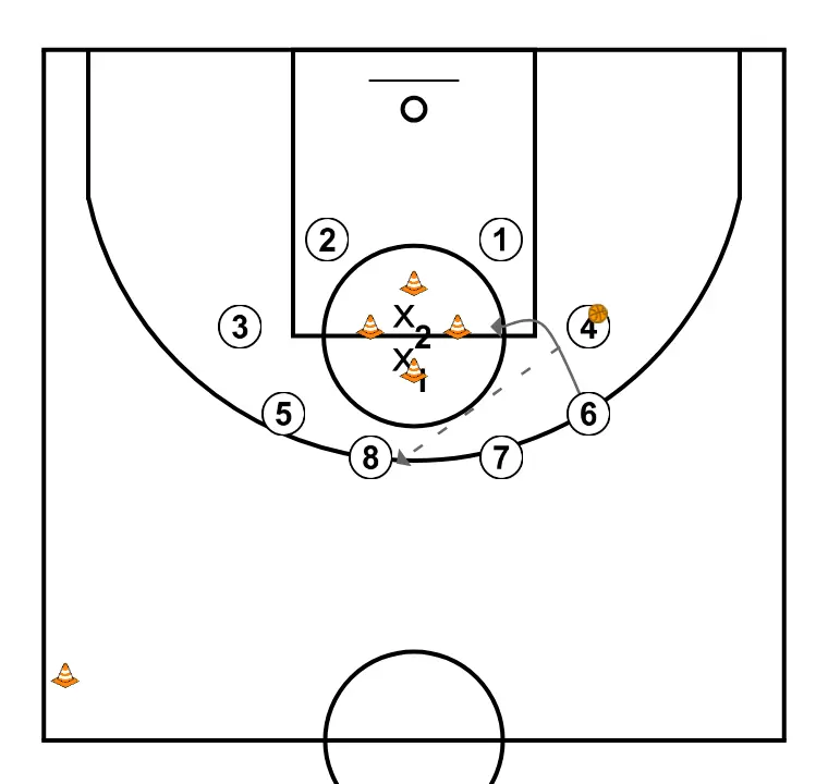 La fortaleza - PASO 4: 6 modifica su posición para provocar desajustes en la defensa y generar opciones de penetración