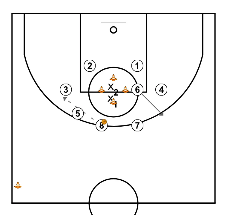La fortaleza - PASO 5: 6 modifica su posición para provocar desajustes en la defensa y generar opciones de penetración