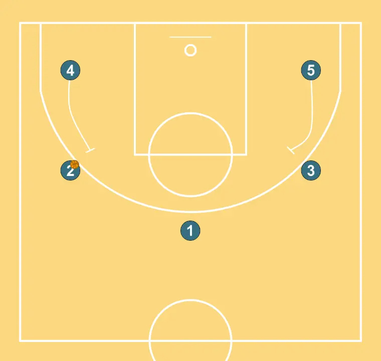 Murillo  - STEP 2: Power forward sets a strong screen to free a teammate and create close-range scoring opportunities