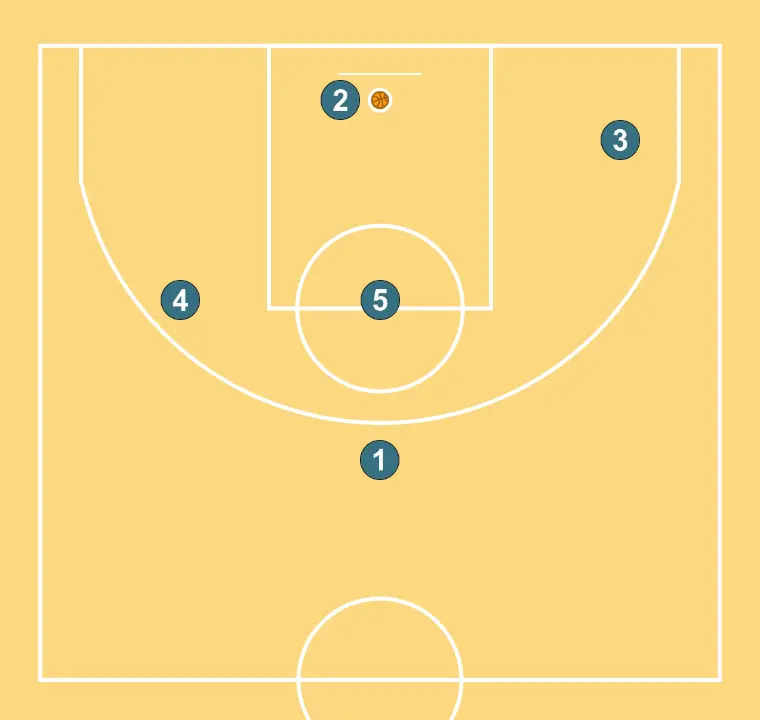 Murillo  - STEP 7: Initial formation of players, ready to start the play with fluidity and clear passing lanes