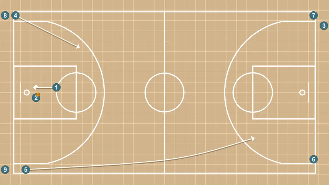 Transition Drill 15-60 - STEP 3: <div>Finish at the basket, and the passer must collect the rebound