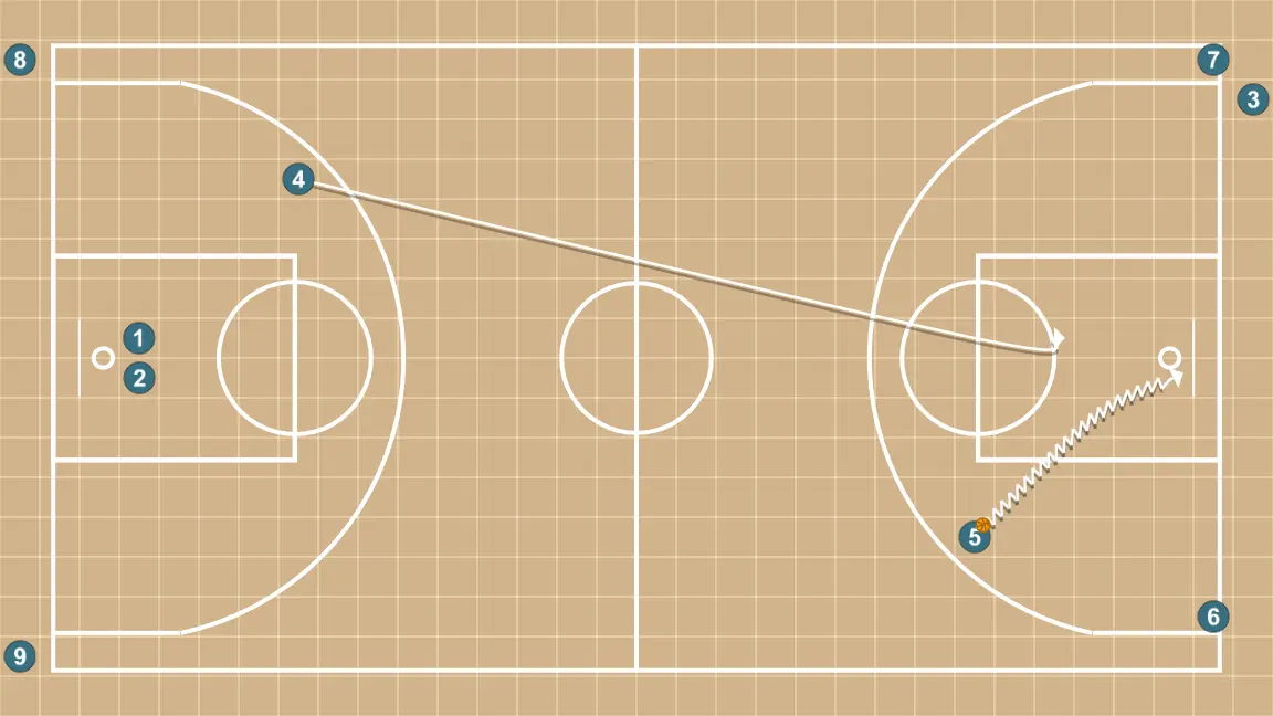 Transition Drill 15-60 - STEP 5: <div>We start returning to the other basket under the same premises