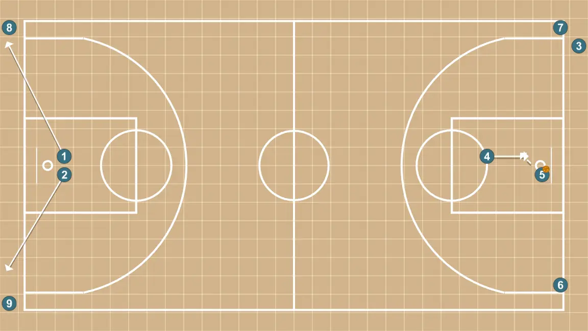 Transition Drill 15-60 - STEP 6: <div>To finish on both sides, on one side finish on the right and on the other side on the left