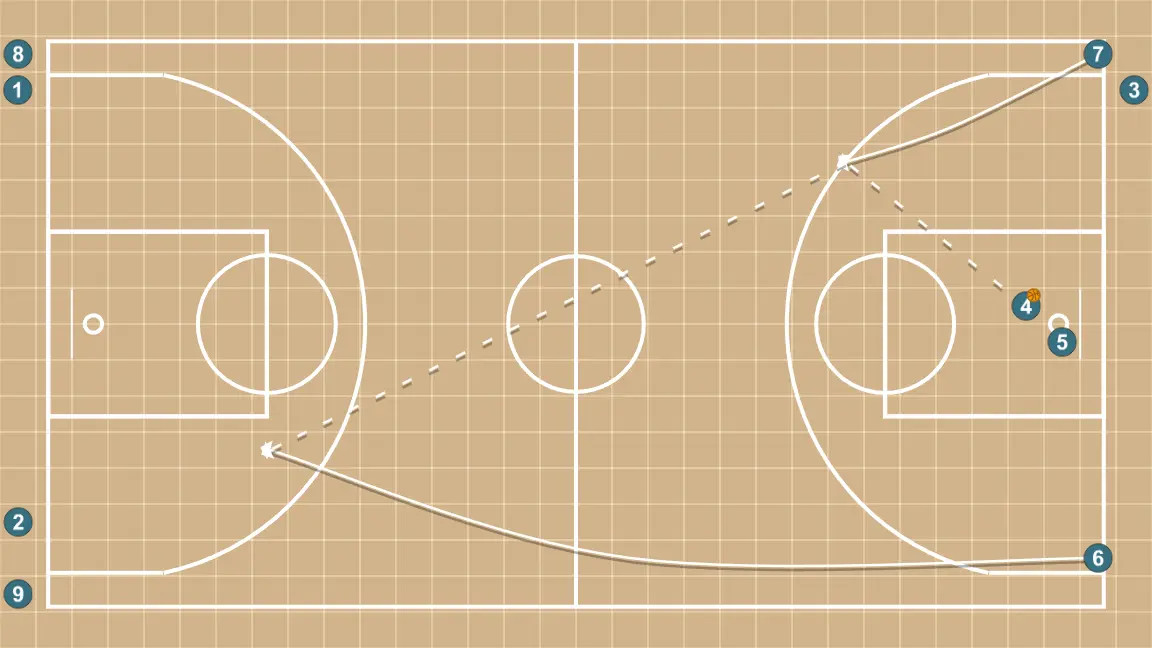 Transición Drill 15-60 - PASO 7: <div>Se puede en función del nivel de los/las jugadoras cambiar los objetivos, y normas de finalización, de bote, de pases, etc