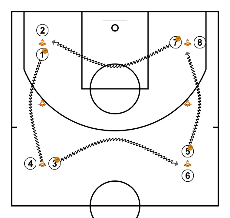Dribbling drill 2