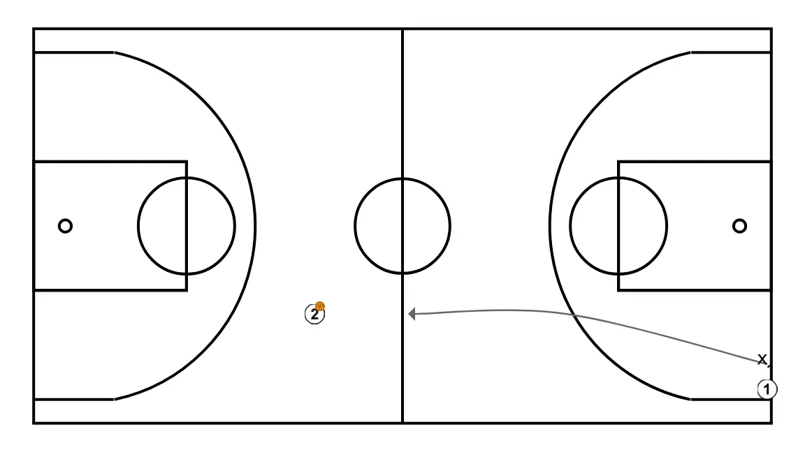 Finalitzacions en velocitat - PAS 2: Base ajusta la seva posició per facilitar la circulació de pilota i anticipar la defensa rival