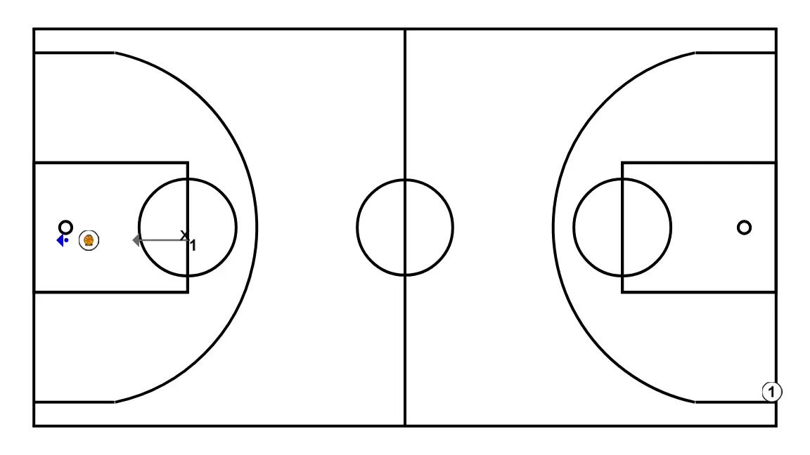 Finalitzacions en velocitat - PAS 4: Base es situa estratègicament per crear angles de passada i anticipar moviments defensius