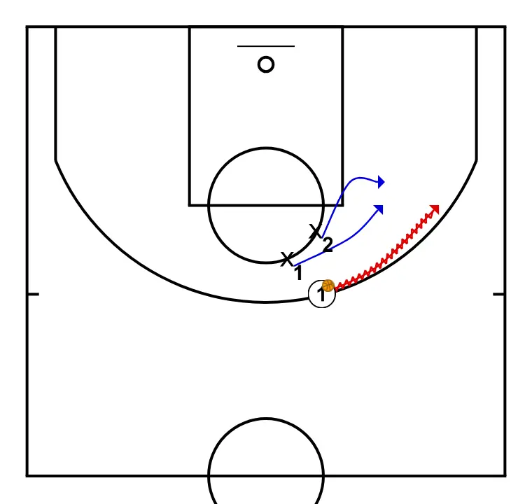1-on-2 Trap Drill - STEP 2: Shooting guard adjusts position to facilitate ball movement and anticipate the defense