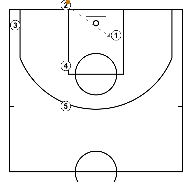 Baseline 4 - STEP 2: 