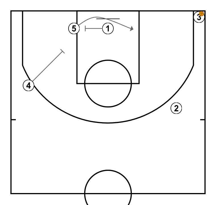free - STEP 4: Point guard blocks the defender, opening space for cuts, drives, or shots
