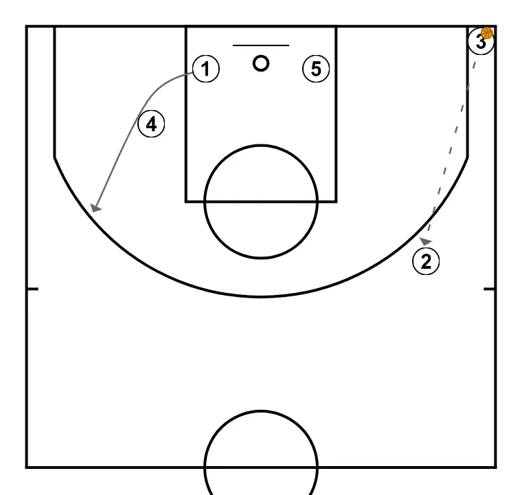 free - STEP 5: 1 moves strategically to provide new passing lanes and open space