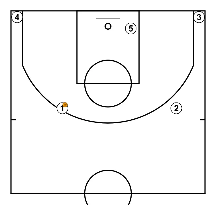 free - STEP 7: Initial formation of players, ready to start the play with fluidity and clear passing lanes