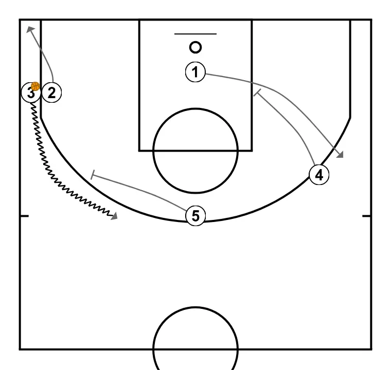 transi/side - STEP 4: 2 moves to support teammates and maintain constant game flow