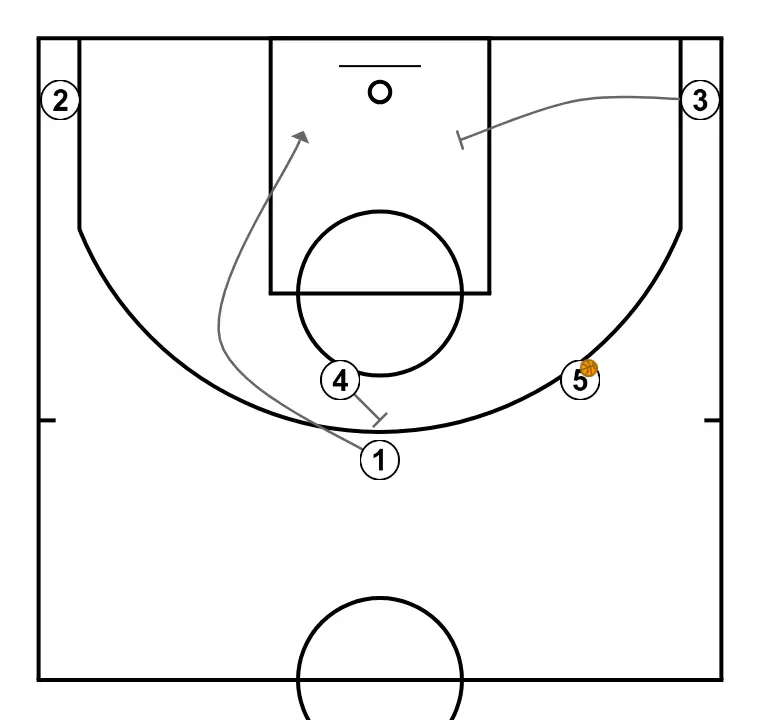horns - STEP 2: 4 establishes a screen to create advantage and confuse the defense