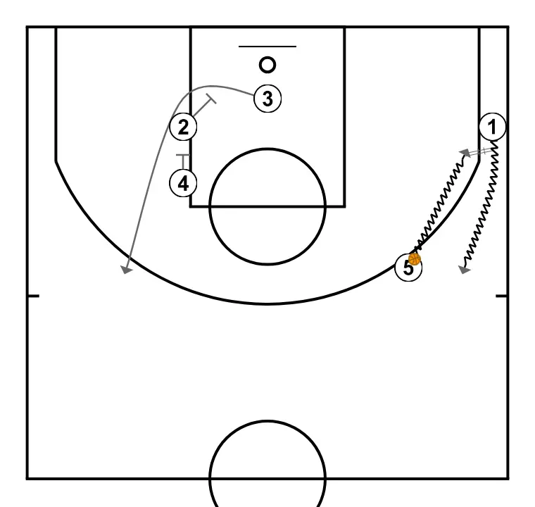 horns - STEP 4: 2 performs a tactical screen causing mismatches in the opponent’s defense
